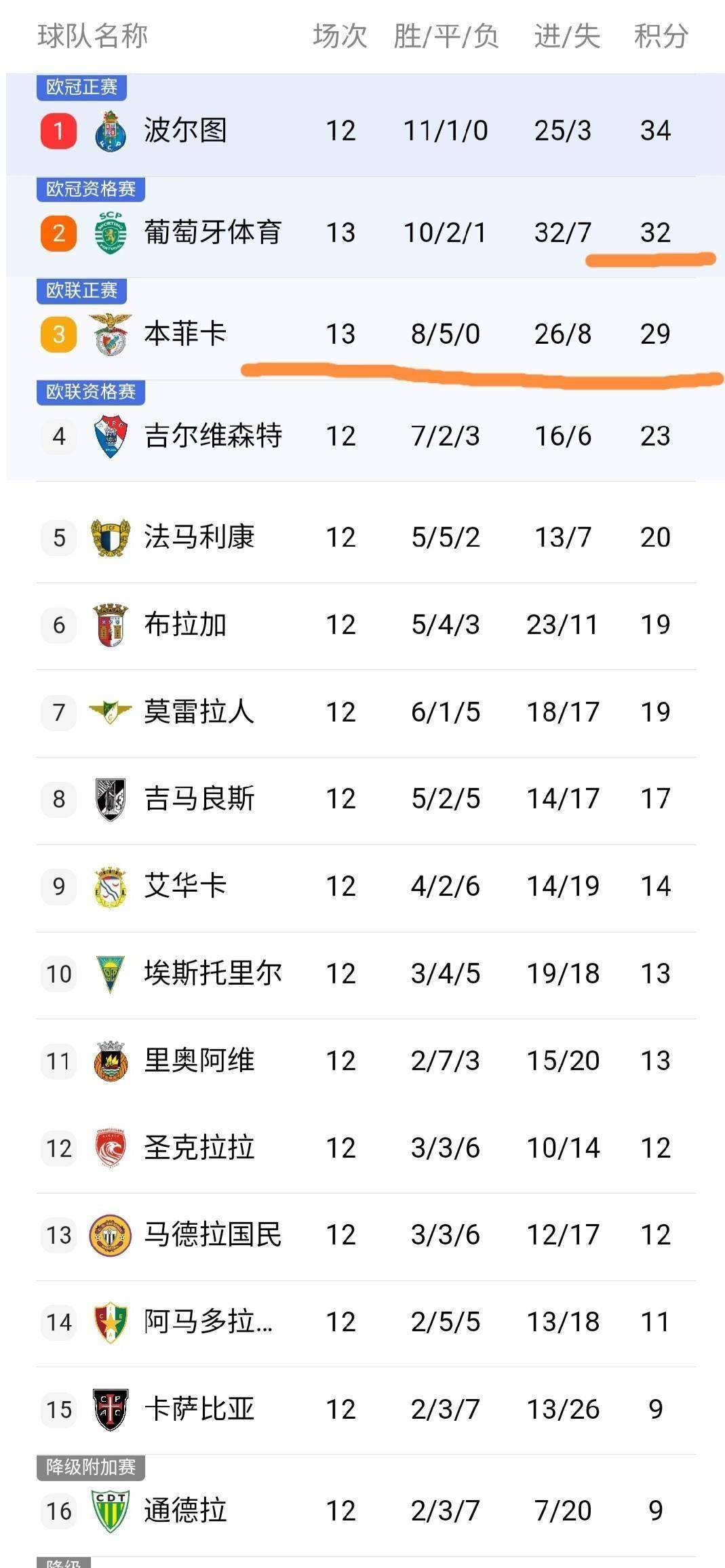 金年会首页-转折点！本菲卡队长鼓劲；欧超杯今夜攻防权衡；媒体盛赞；纪律约束更严格的简单介绍-金年会首页