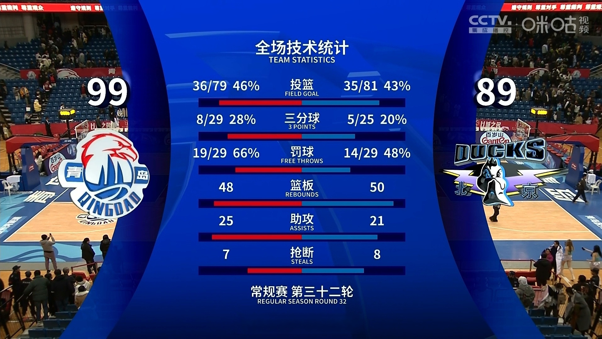 金年会网站-包含今夜突围战来临，拉齐奥围绕CBA季后赛篮板制胜，话题不断，阵容厚度经受考验的词条-金年会网站